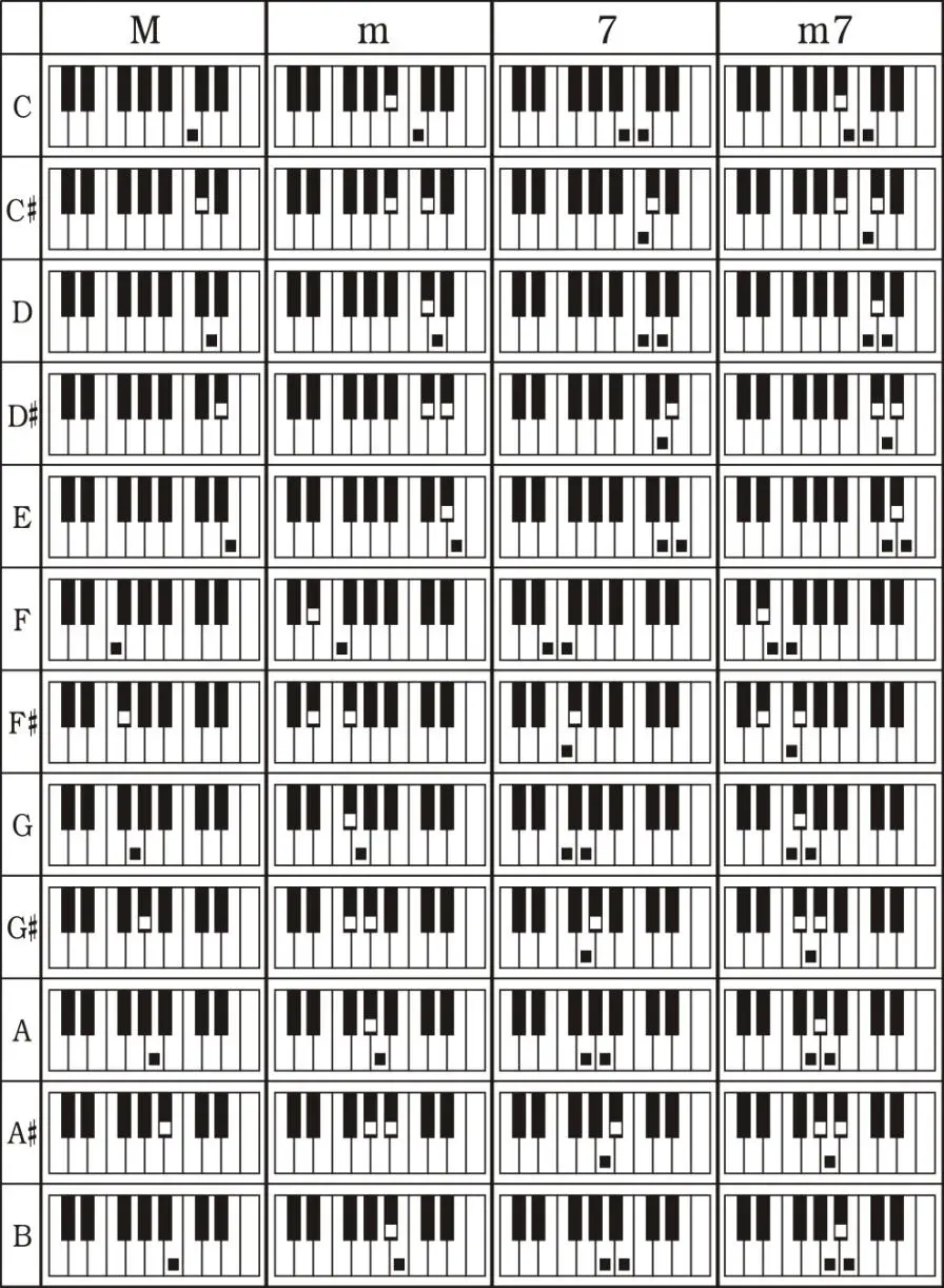 maxMUSIC KB12P Electric Keyboard Pro 61 Key Midi - CONTROLS 2