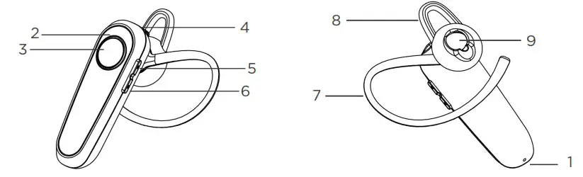 motorola HK126 In Ear Wireless Mono Headset - at a glance