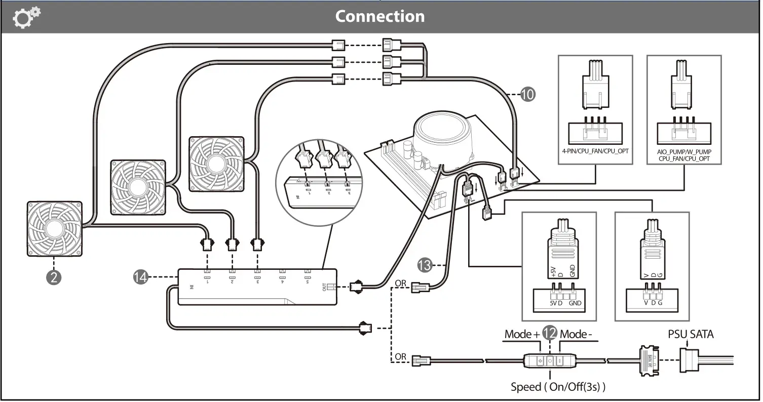 DeepCool GAMMAXX L360 A-RGB Series 360mm Liquid CPU Cooler - Connection