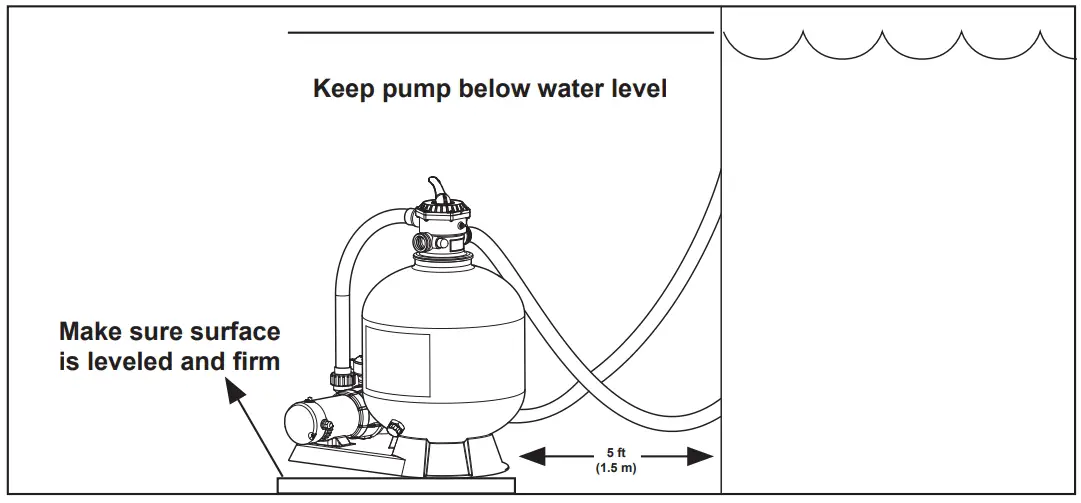 Installation Location
