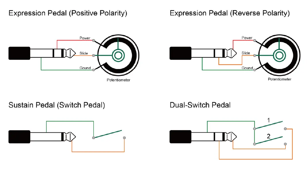 DOREMiDi MPC-10 MIDI Pedal Converter fig 10