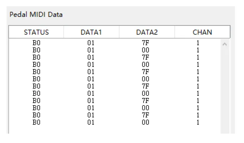 DOREMiDi MPC-10 MIDI Pedal Converter fig 6
