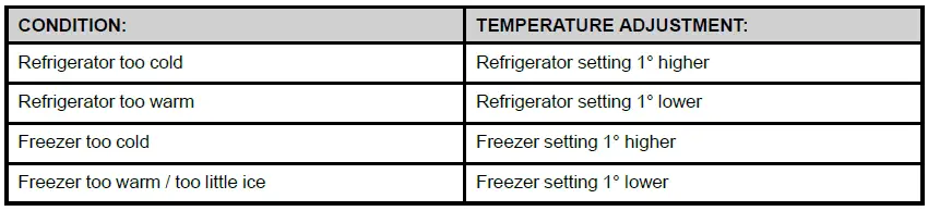 KitchenAid-KRSF705HBS-Side-By-Side-Refrigerator-fig3