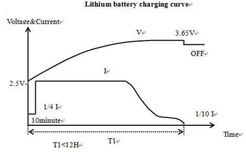 Imperium-IMP002-AC-DC-Charger-20A-Lithium-Battery-Charger-fig-1