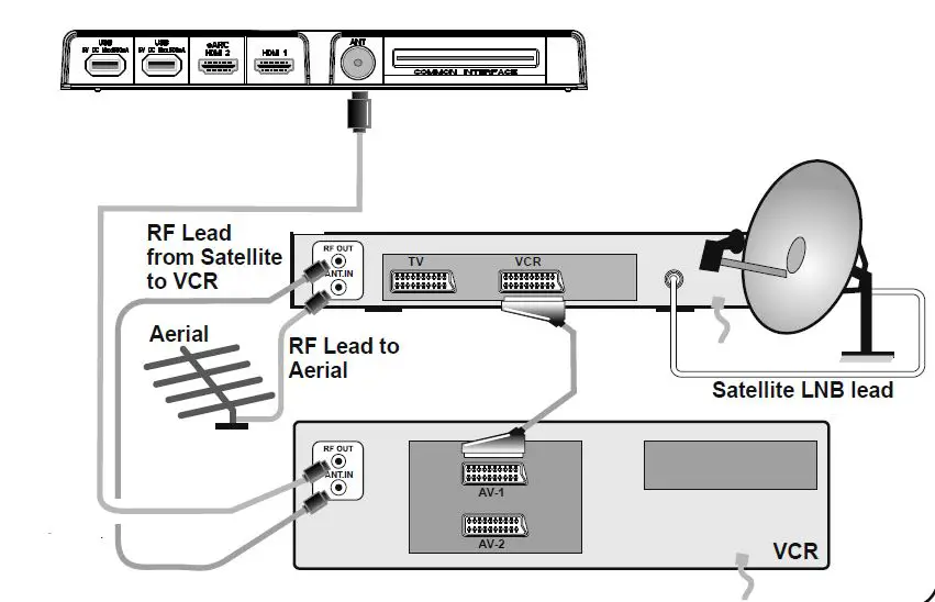 HITACHI 43HK6200U 43 Inch Smart 4K UHD Colour TV 5