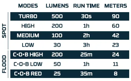 NEBO-MYCRO-500-Plus-USB-C-Rechargeable-LED-COB-Headlamp-fig1