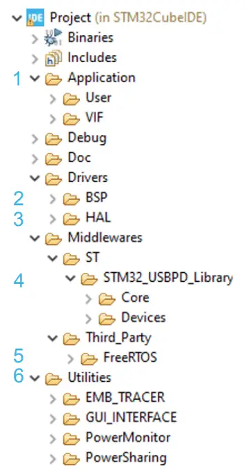 Project folder structure