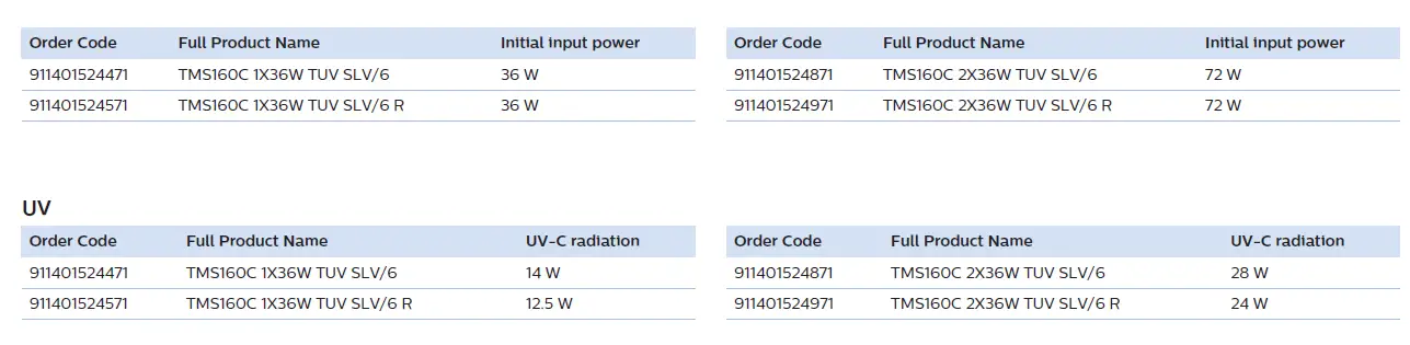 PHILIPS-8465166-UVC-Disinfection-Batten-3