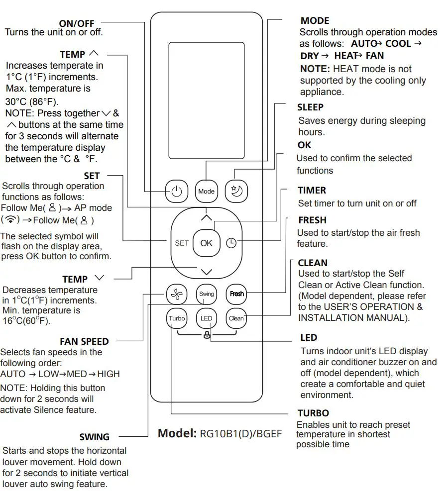inventor AR5VI-09WFI Air Conditioning Systems User Manual - Buttons and Functions