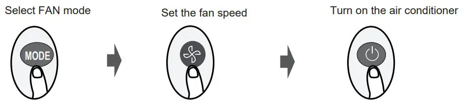 inventor AR5VI-09WFI Air Conditioning Systems User Manual - FAN Mode