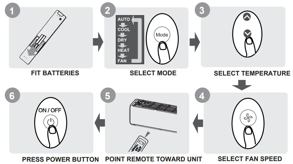 inventor AR5VI-09WFI Air Conditioning Systems User Manual - Quick Start Guide