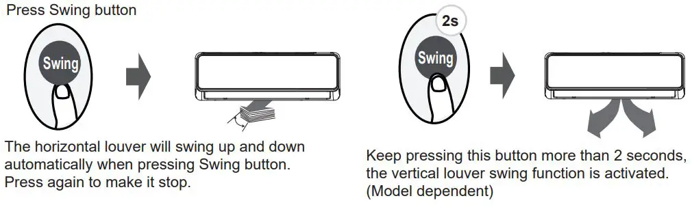 inventor AR5VI-09WFI Air Conditioning Systems User Manual - Swing function