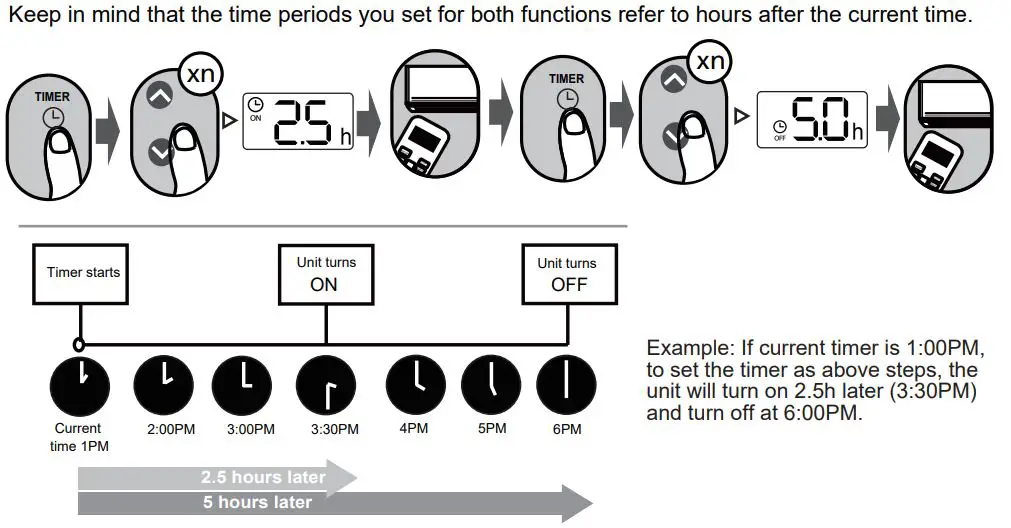inventor AR5VI-09WFI Air Conditioning Systems User Manual - TIMER ON & OFF setting
