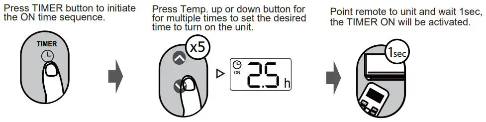 inventor AR5VI-09WFI Air Conditioning Systems User Manual - TIMER ON setting