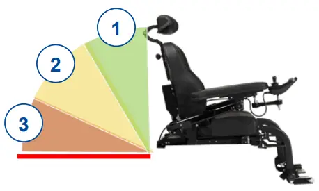 VERMEIREN LiNX 400 Electronic Adult Wheelchair Handle-fig21