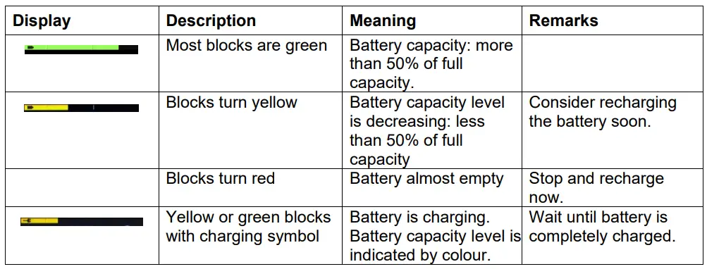 VERMEIREN LiNX 400 Electronic Adult Wheelchair Handle-fig7