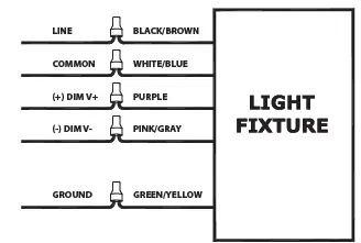 RAB-WP1-XFU-Field-Adjustable-Wall-Pack-FIG-3