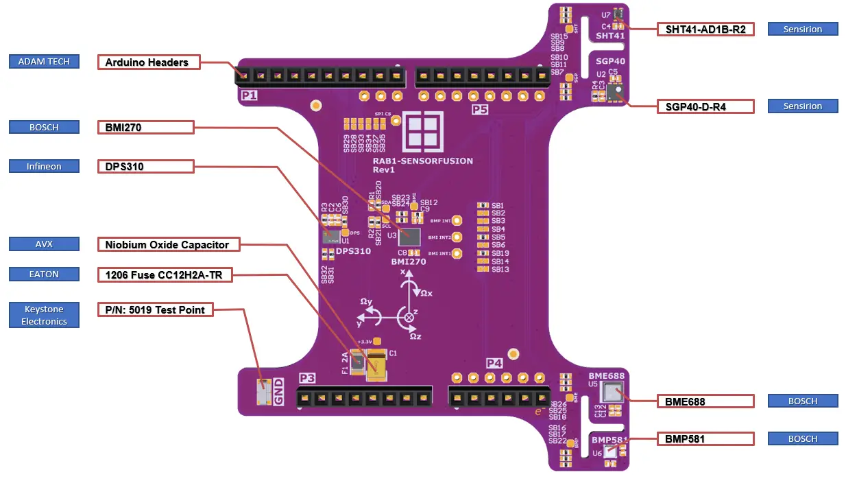 RAB1-SENSORFUSION-Rutronik-Adapter-Board-01
