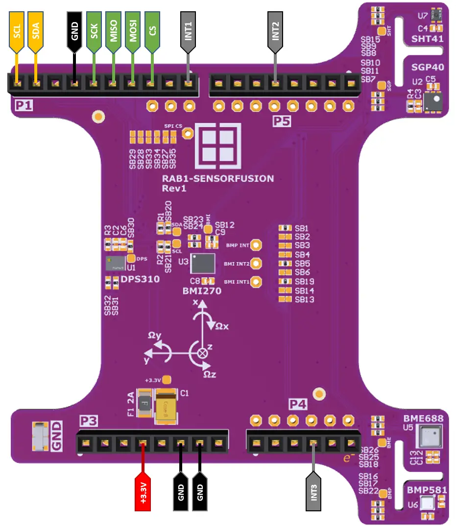 RAB1-SENSORFUSION-Rutronik-Adapter-Board-04