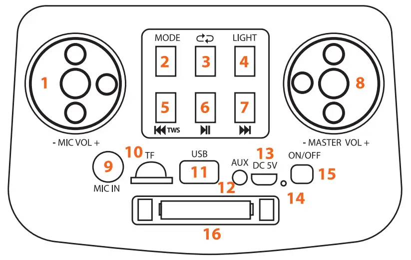 QFX PBX-260 Dual 6.5 Inch Bluetooth Rechargeable Portable Speaker - control