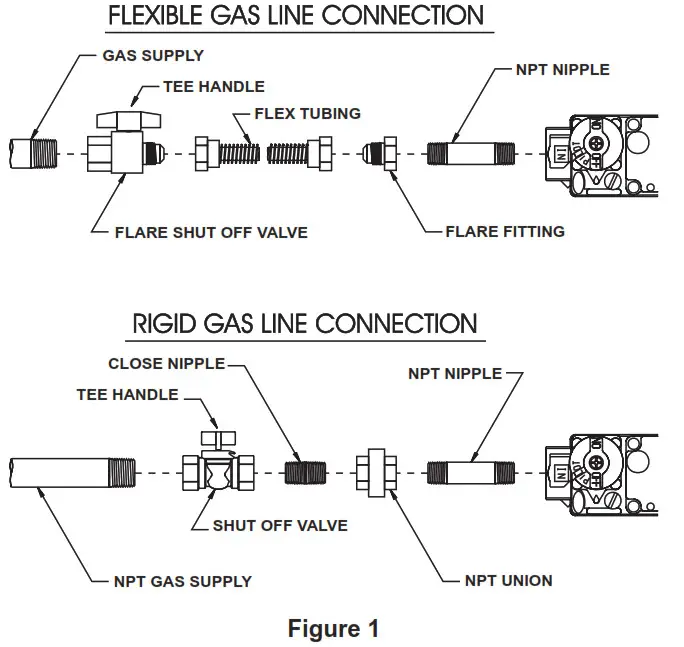 EMPIRE Vented Room Heater - Figure 1