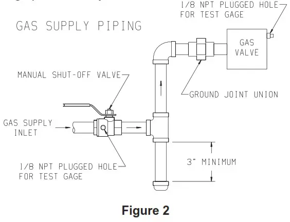 EMPIRE Vented Room Heater - Figure 2