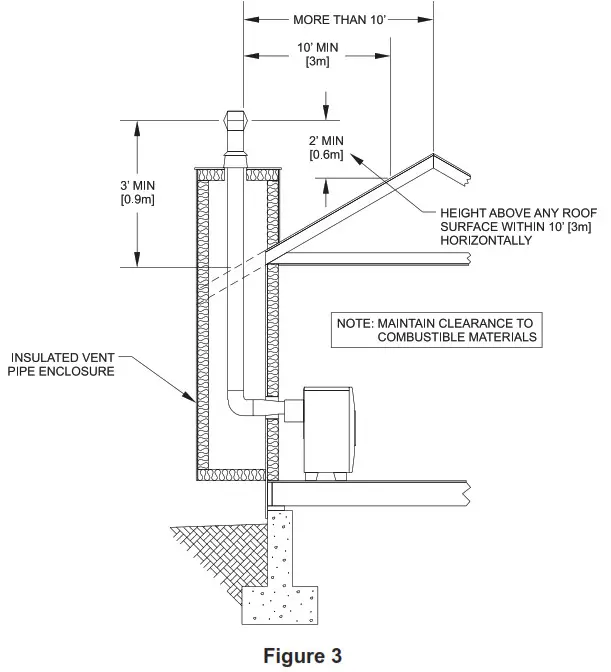 EMPIRE Vented Room Heater - Figure 3