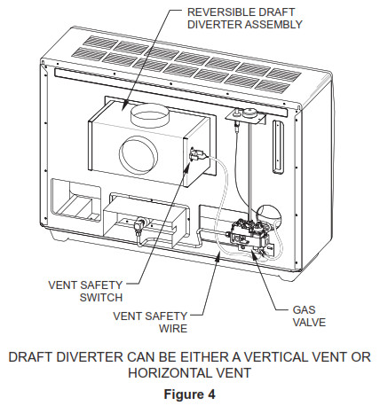 EMPIRE Vented Room Heater - Figure 4