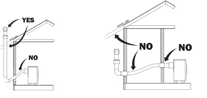 EMPIRE Vented Room Heater - Helpful Hints