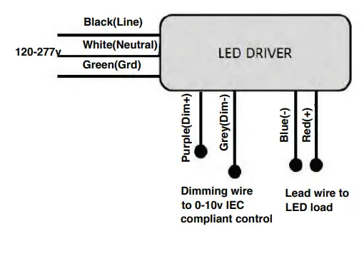 Alphalite-CBW-4L(40S2)-CBW-Series-4FT-Wattage-Adjustable-6