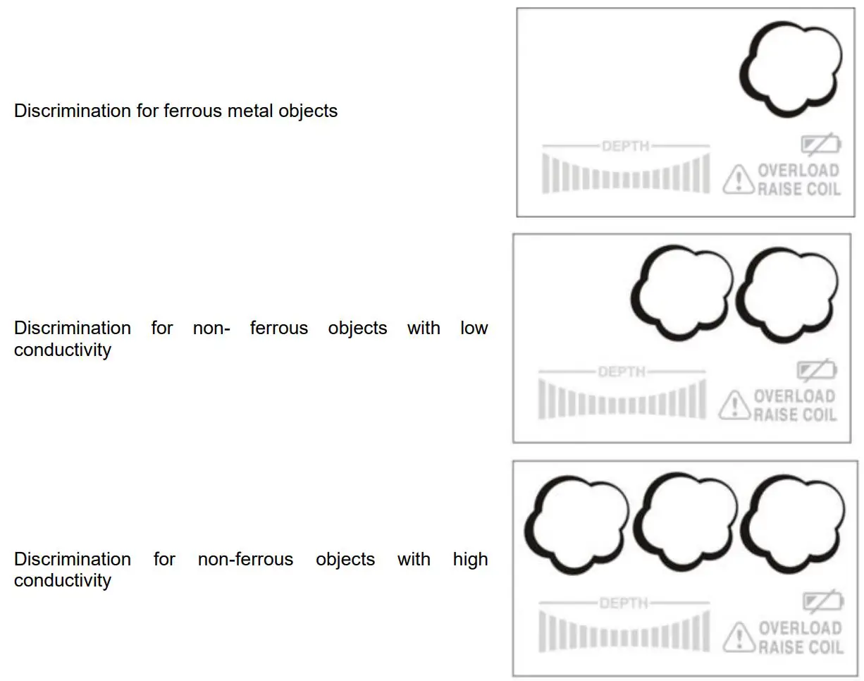 insportline 23370 Kids Metal Detector User Manual - Discrimination settings
