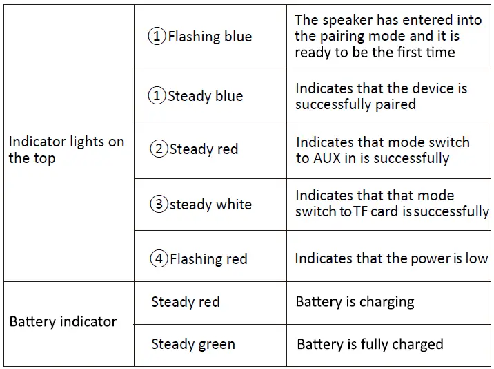 DOSS-SoundBox-XL-Home-Speaker-with-Subwoofer-fig-7