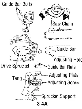 Poulan-PLN1514-Electric-Chain-Saw-14