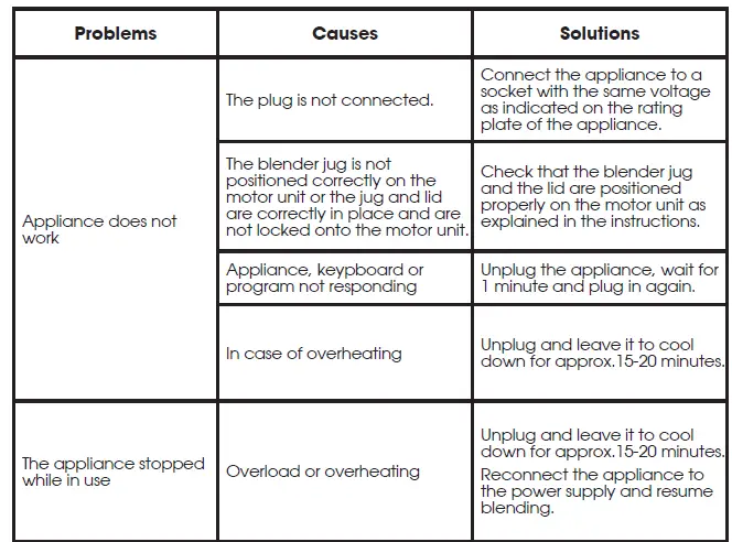 Tefal-BL83SD30-PerfectMix-Cook-12