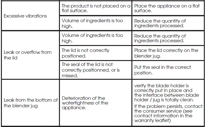 Tefal-BL83SD30-PerfectMix-Cook-13