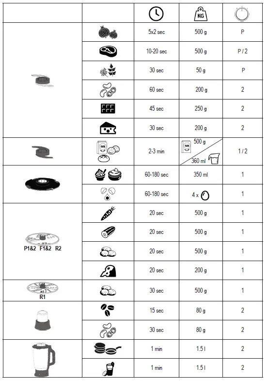 SEVERIN KM 3892 Multifunctional Food Processor 2