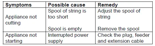 OKAY-RT-550-Electric-Lawn-Trimmer-Instruction-Manual-fig-7