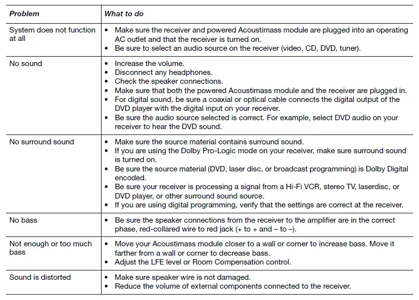 Bose-Acoustimass-10-Series IV-Speaker-System-img (12)