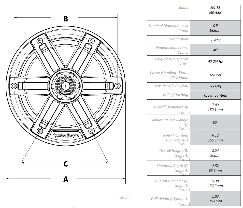 Rockford-Fosgate-M0-65-Marine-Grade-6.5-Full-Range-Speakers-fig-1