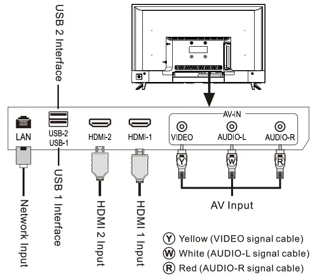 VOX 32ADW D1 B LED TV - Mounting and Connecting 3