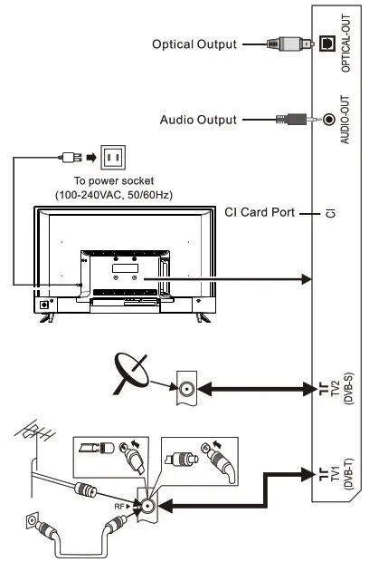 VOX 32ADW D1 B LED TV - Mounting and Connecting 4