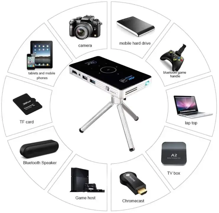 KuWFi-Android-Smart-DLP-Mini-Projector-fig-3