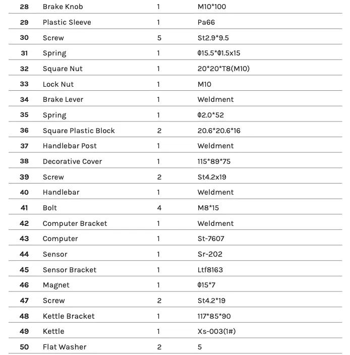 Parts List Continued