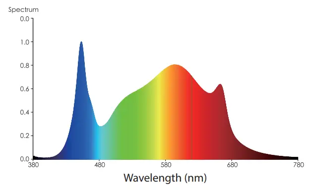FloraFlex-FLL-6801-Full-Spectrum-High-Ppe-650-LED-Grow-Light-Fig-01