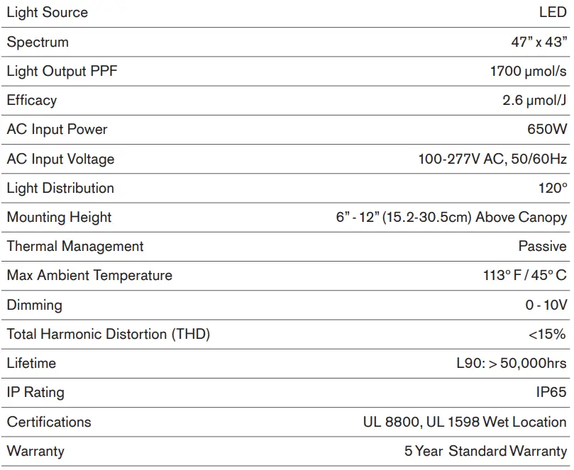 FloraFlex-FLL-6801-Full-Spectrum-High-Ppe-650-LED-Grow-Light-Fig-10