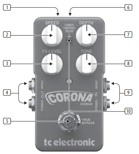 tc electronic CORONA CHORUS -