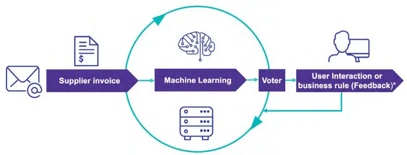 opentext-Intelligent-Capture-for-SAP-Solutions-product