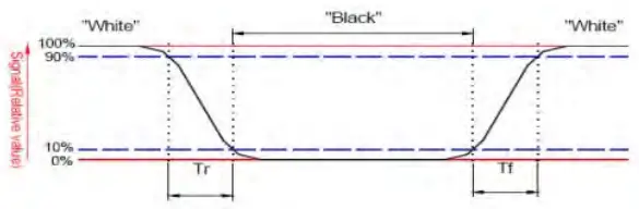 Surenoo STP0177F-128160 Series TFT Touch LCD Panel-fig6