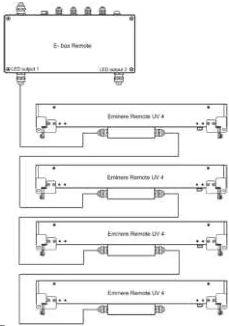ANOLiS Eminere Remote UV2, UV4 03