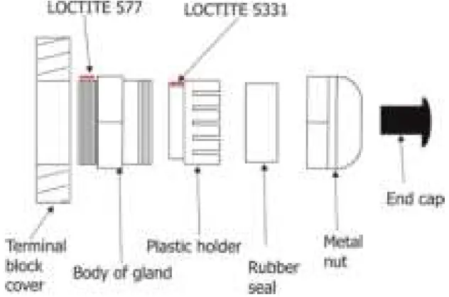 ANOLiS Eminere Remote UV2, UV4 07